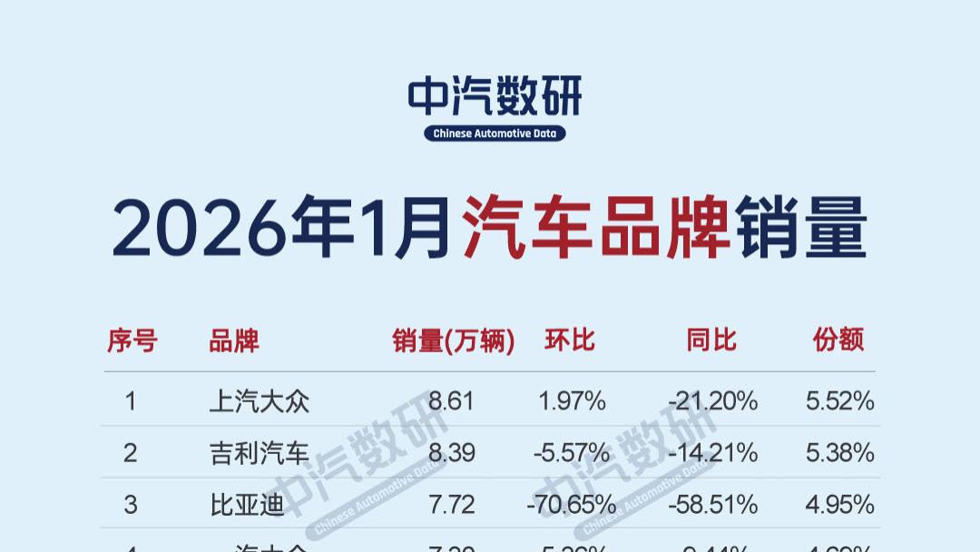 2026年1月汽车品牌及新能源汽车品牌销量榜TOP60