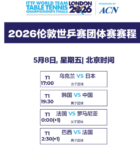 2026伦敦团体世乒赛1/4今日继续进行，国乒男团再次对阵韩国队。一起为中国队加