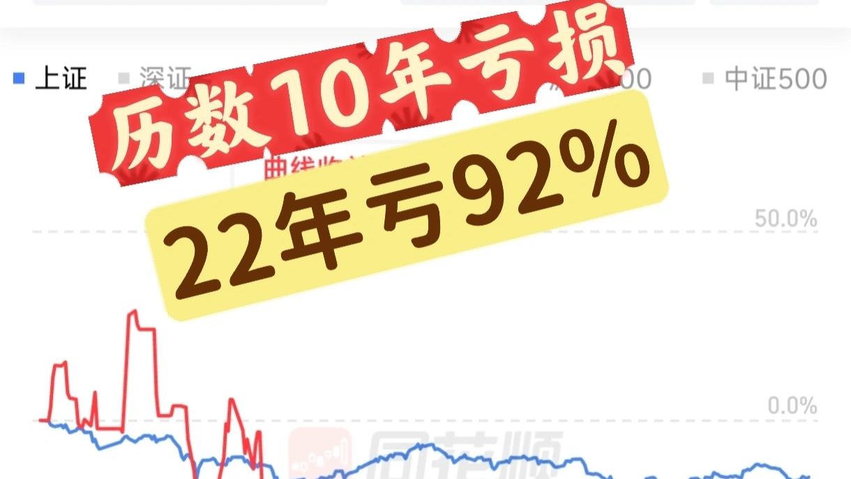 历数10年亏损史。