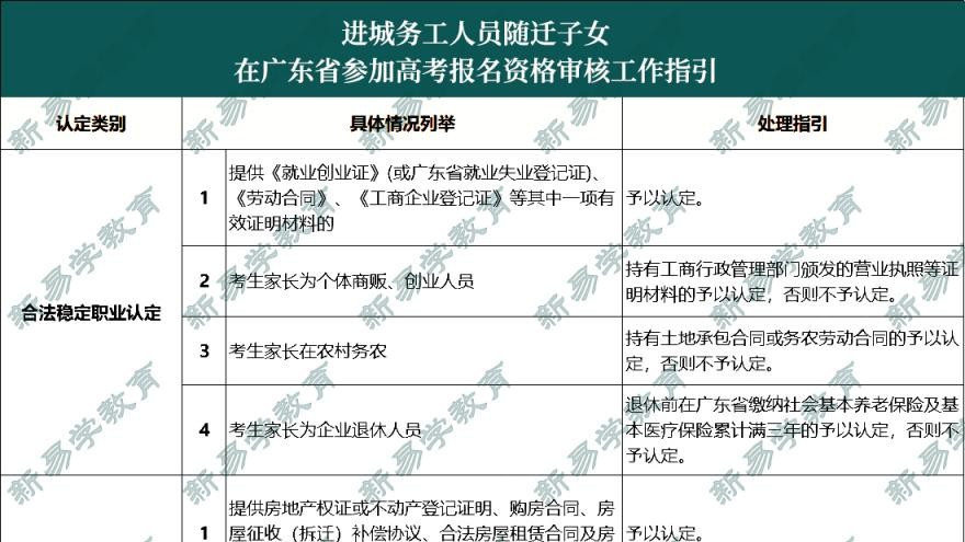 中职生“最后稻草”没了！现在备考27年广东3+证书高职高考来得及吗？