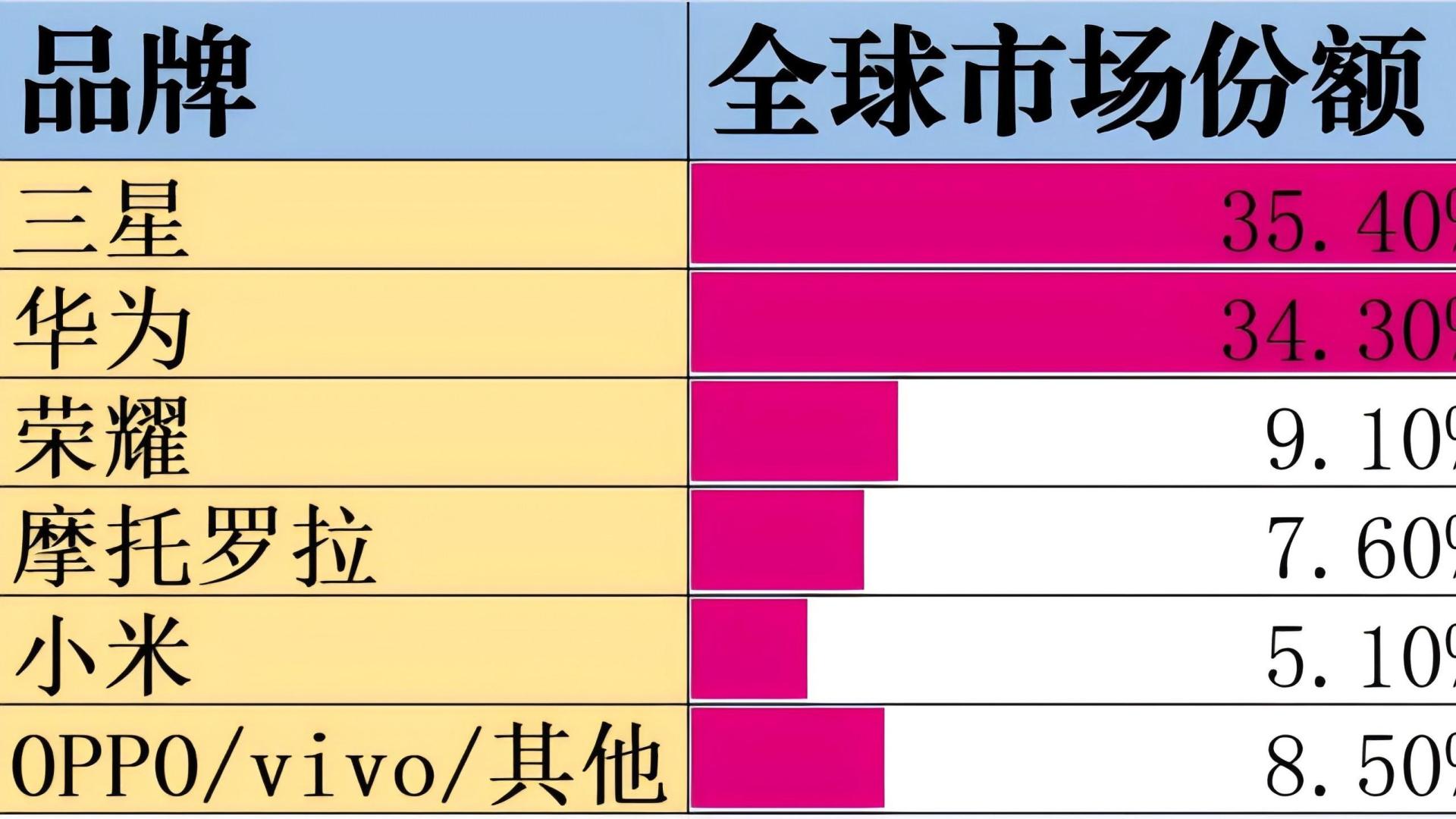 2025全年折叠屏手机年度销量
