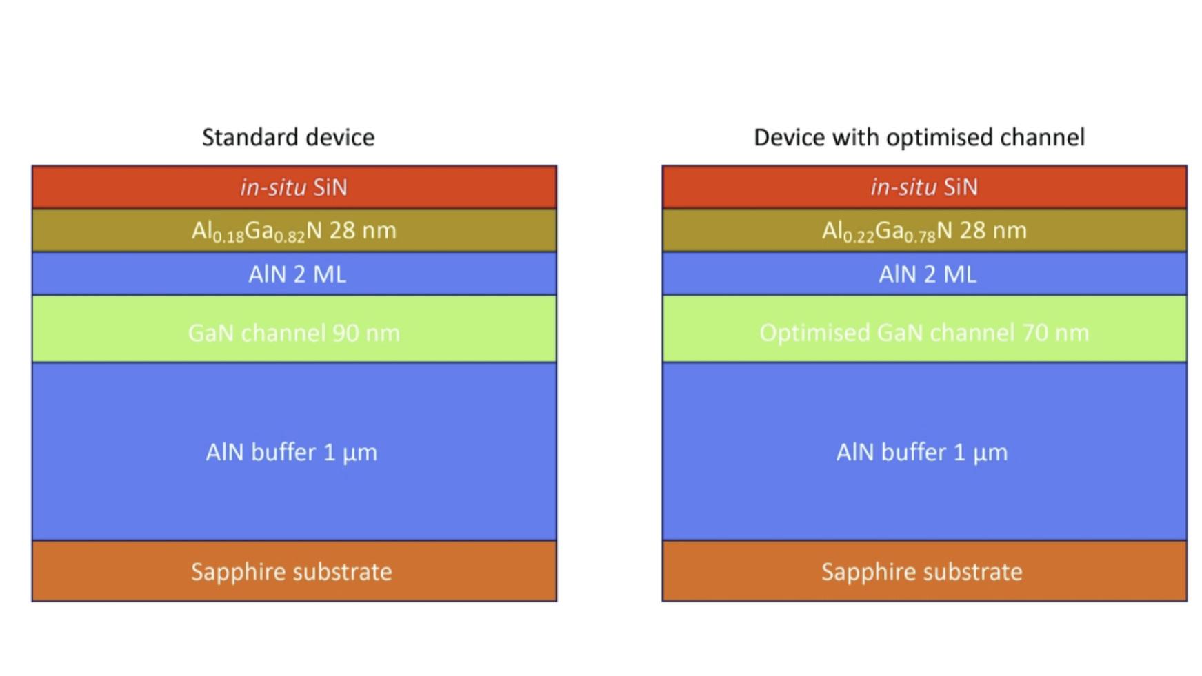 改进用于GaN功率器件的分子束外延（MBE）技术