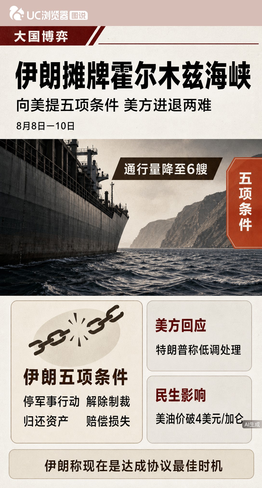 伊朗开出重开海峡五大条件，要美国停战赔偿。特朗普一边称百分百控制海峡，一边低调半谈判。全美油价破4美元，超六成民众反战，面子与里子这道选择题真不好做。