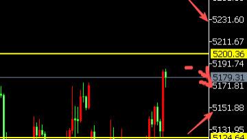 8位数：26.3.10美伊战争持续黄金大涨170美金多单获利 今天美房屋数据