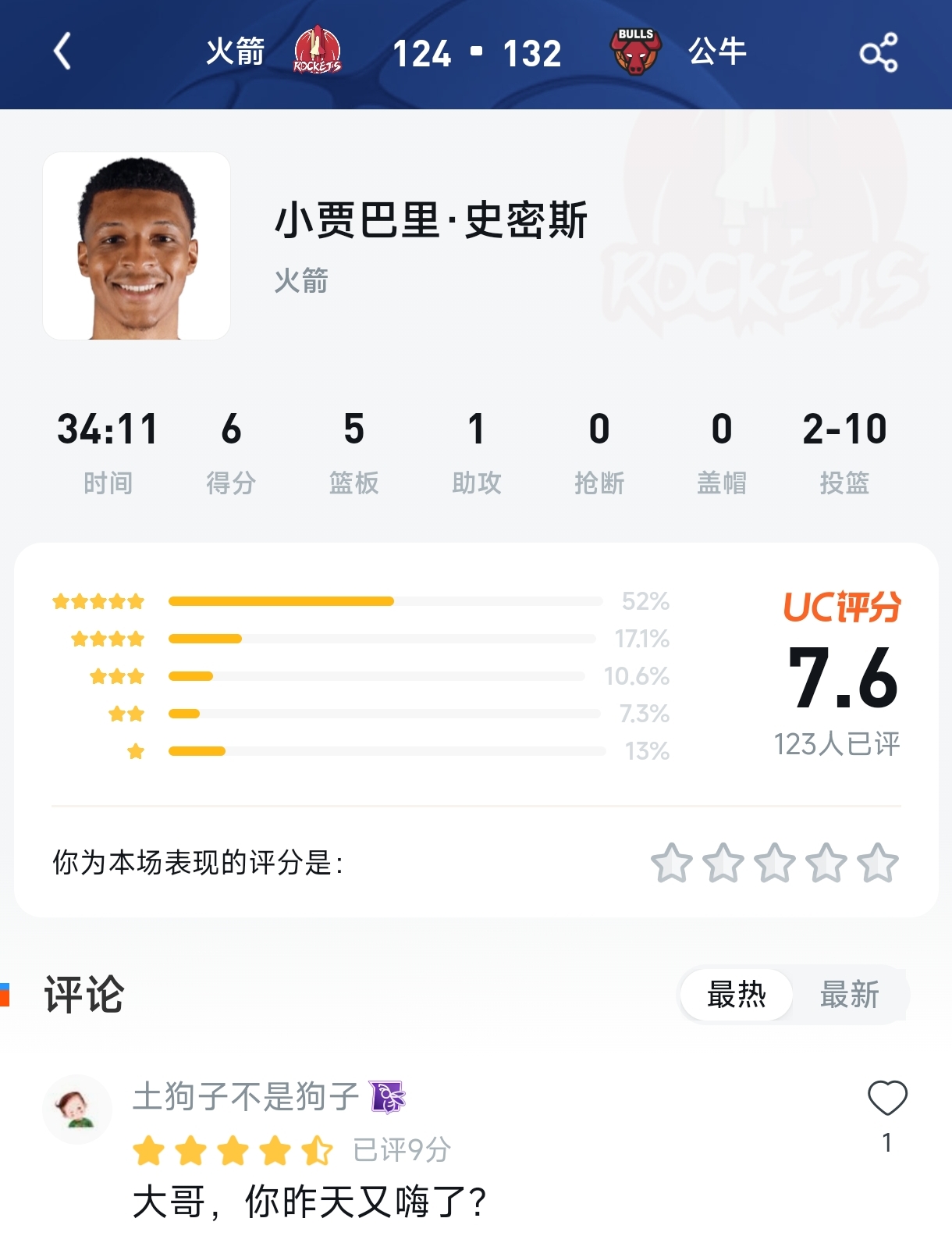 全场最“稳”的男人？小史密斯2-10拿6分，火箭球迷竟有一半给他五星！