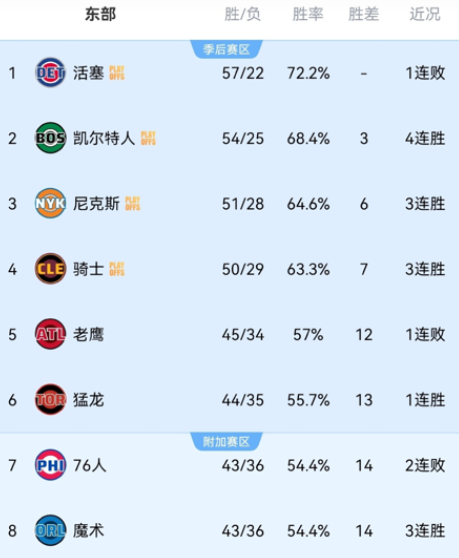 首轮打尼克斯如果泊头打一系列赛首发那等于直接投降

把cmb或者贾科比提上首发，