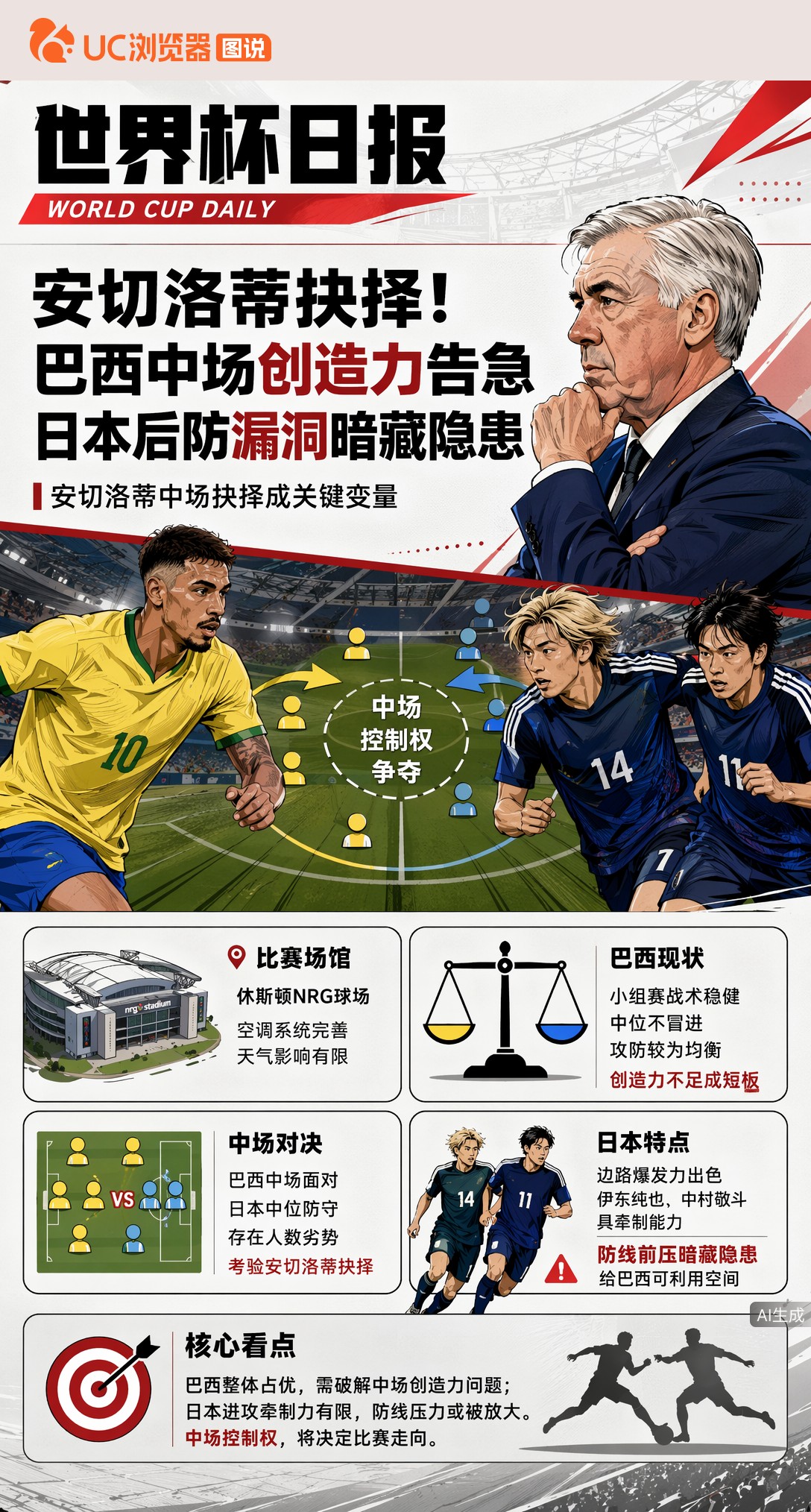 安切洛蒂抉择！巴西中场创造力告急，日本后防漏洞暗藏隐患