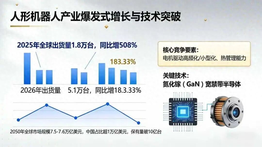 全球人形机器人竞速：中国GaN芯片技术与产业突围战