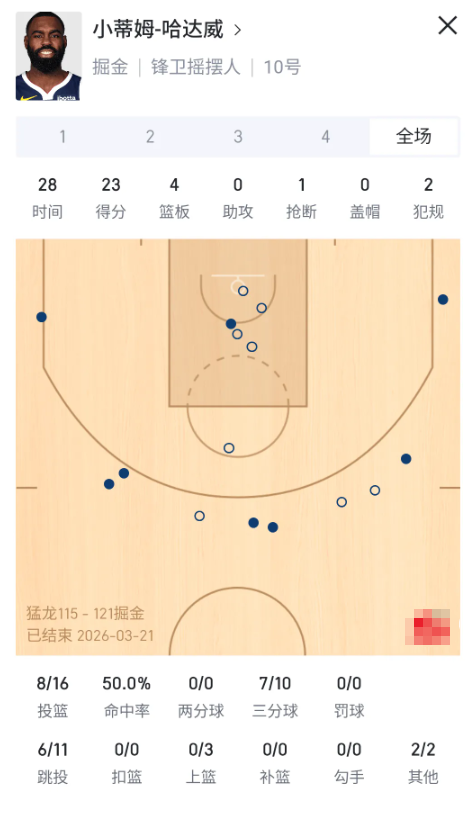 全联盟最敢投的男人，完全的魔球打法

已经多次用那一手硬得一批的三分球在关键时刻