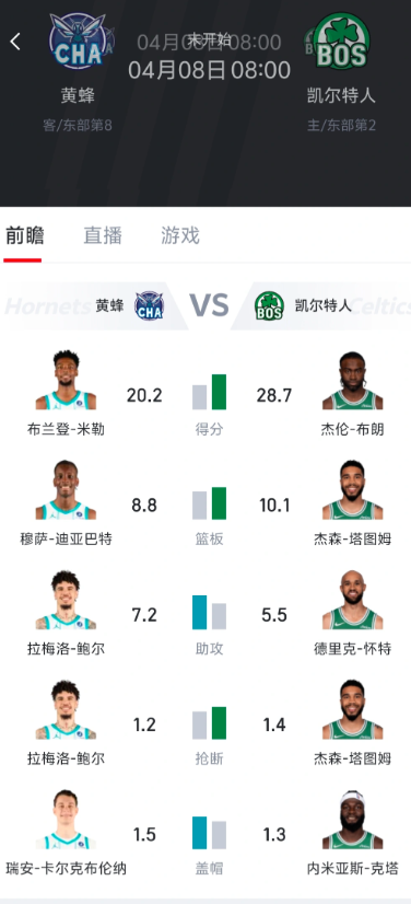 最佳新秀，其实是知道争不过，还抱有一点希望

答案挺明显的，加上康真不适合拿这个