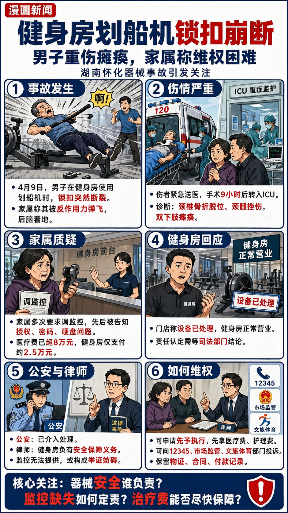 一图读懂：男子健身时锁扣断裂被弹飞致下肢瘫痪，健身房称监控硬盘损坏