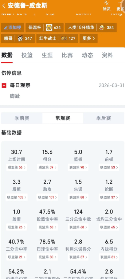 如果休赛期，嘴哥跳出合同，签湖人的话，4年一个亿值得吗

嘴哥续签球员选项也是3