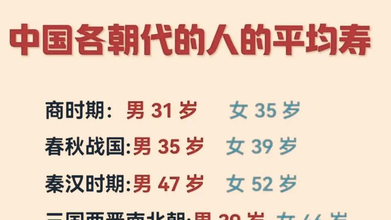 梁世杰：别被“平均寿命”带偏：中医的价值，从来不在一张失真表格里