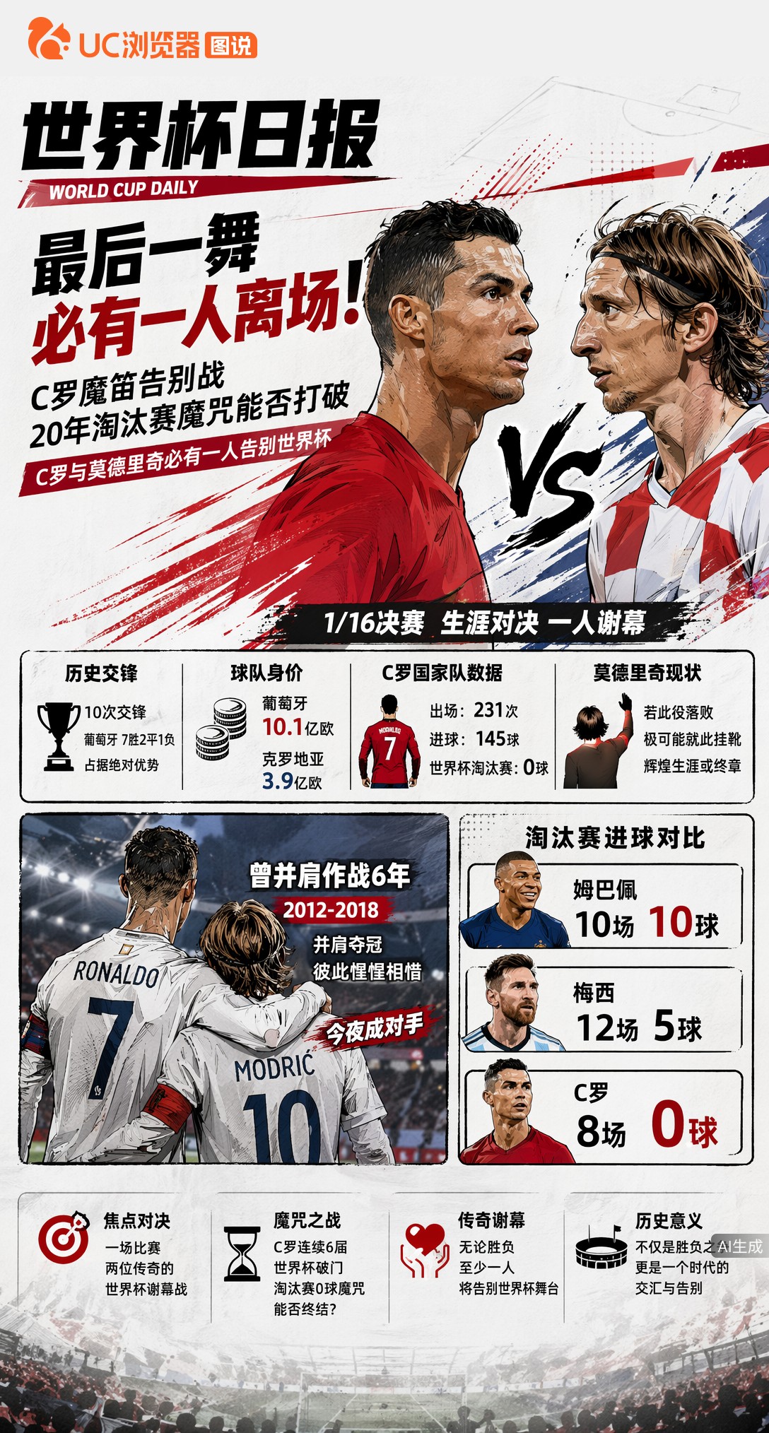 最后一舞必有一人离场！C罗魔笛告别战，20年淘汰赛魔咒能否打破