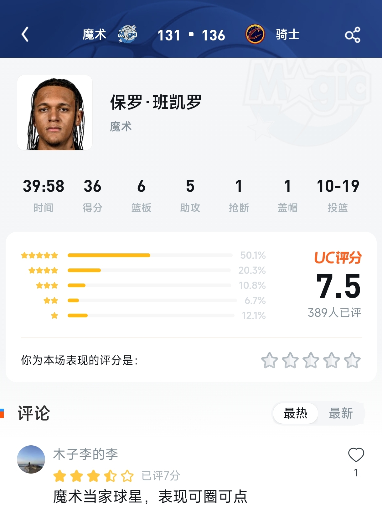 空砍36分却只有7.5分？班凯罗这评分，到底是被“印象流”了，还是真没赢球命？