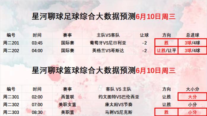 2026年6月11日【星河聊球足球篮球扫盘】世界杯 美职女篮
