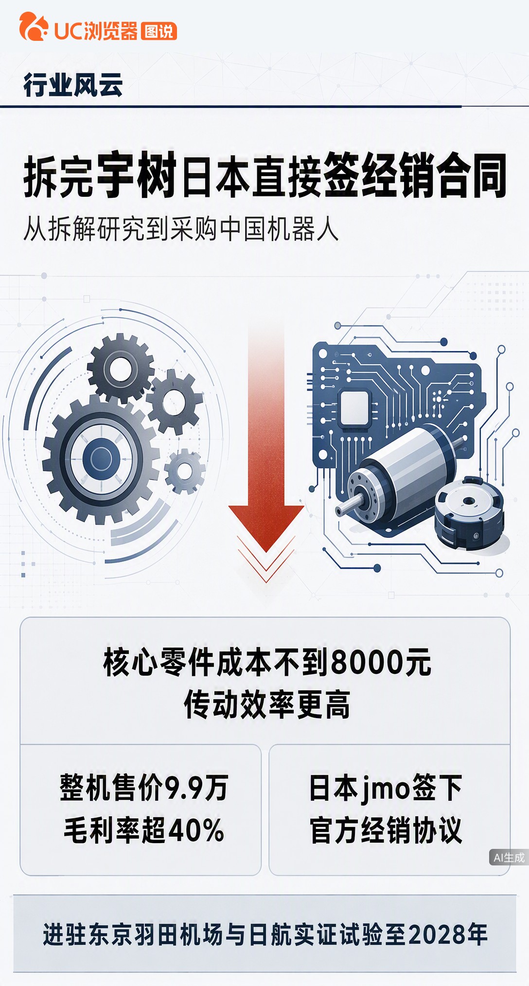 日本工程师拆完比亚迪海豹集体沉默，转头又拆宇树机器人，这次连研究都省了直接签经销合同。从拆解手册到采购订单，中国智造靠产业链整合把成本打下来，让对手从质疑变买单。