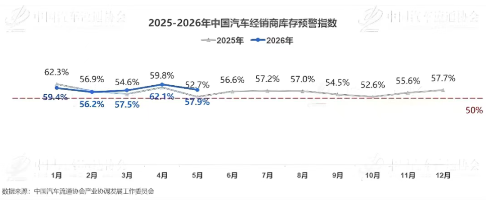 中国汽车经销商的日子很难过，越来越难过！