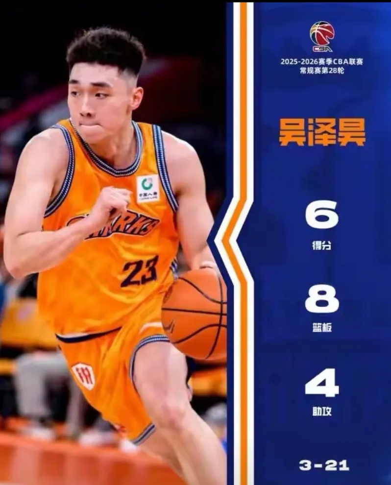 上海男篮后卫从稀缺到了储备厚实，这是俱乐部多年的努力，目前急需储备两名年轻的优秀