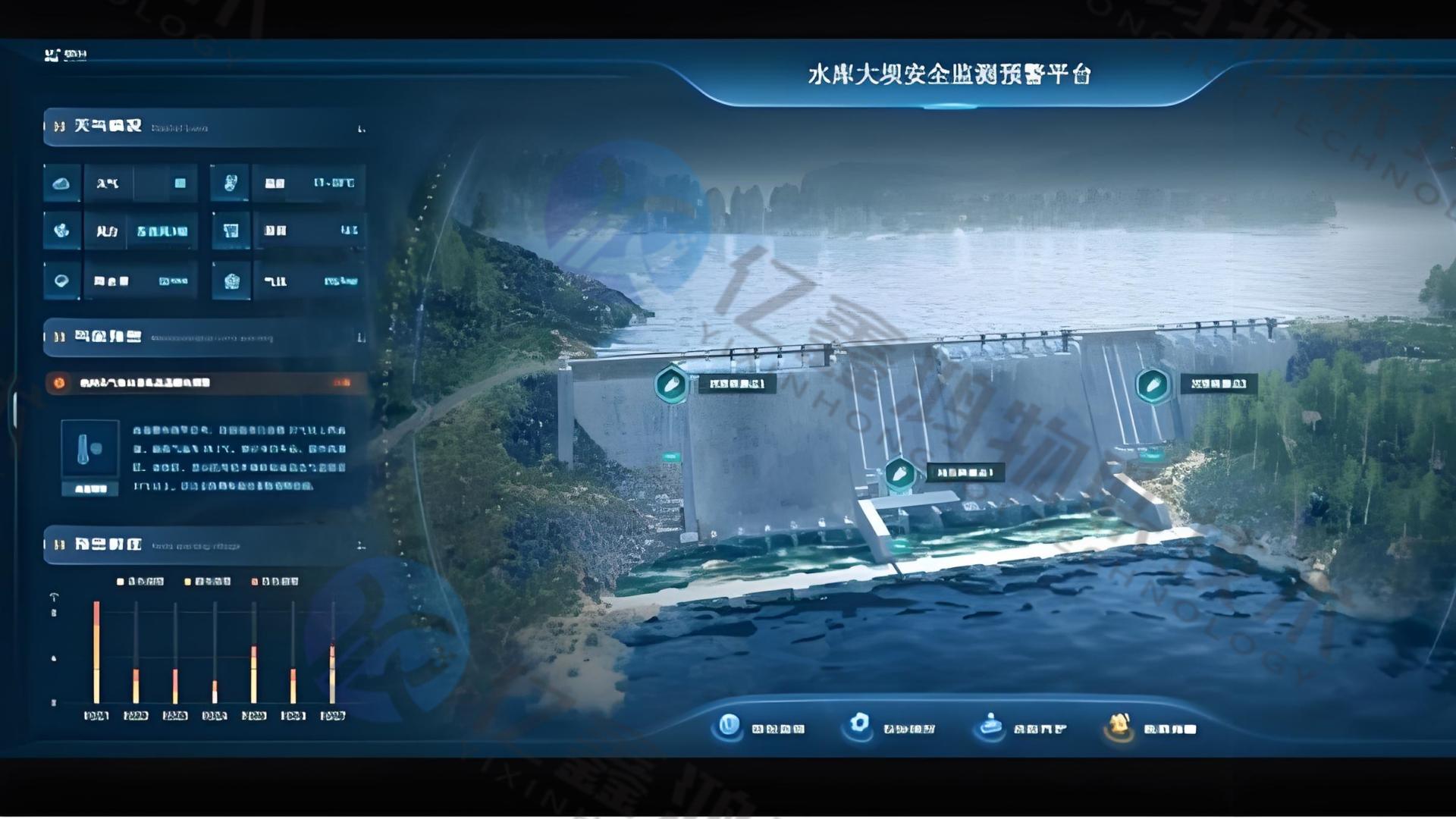 水库水电站大坝监测预警系统