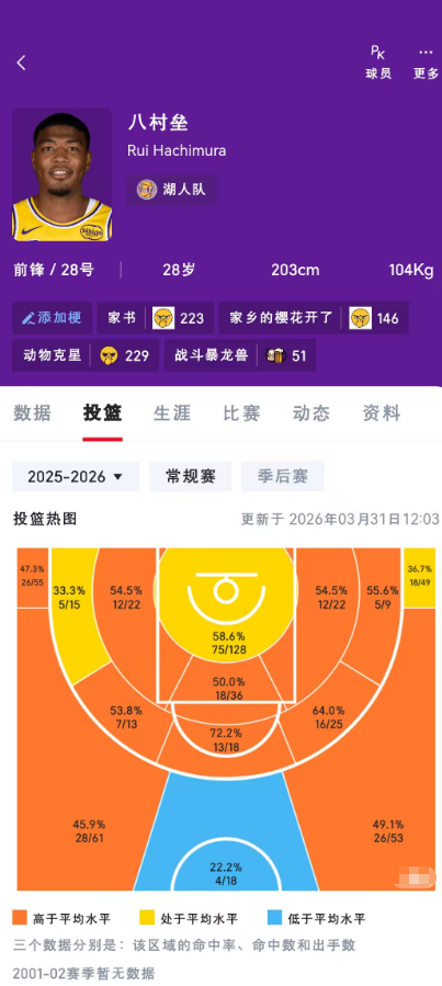 八寸这个投篮热图是不是有点无敌，大家怎么看呢？