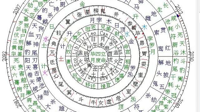 普通人难跨阶层 此命自带豪门良缘！