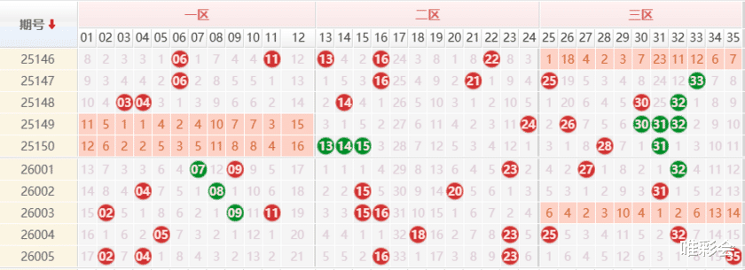 【唯彩看球】大乐透26006期曝彩堂预测 三区定胆