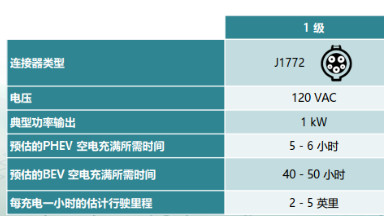 电动汽车快速充电教程：分立器件与PIM模块，如何适配不同等级充电桩？