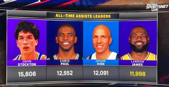 今天NBA常规赛湖人客场对阵勇士的比赛已经结束。全场战罢，湖人以119-103战