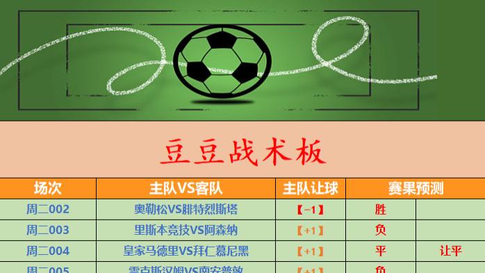 【4月7日竞彩足球二串推荐】里斯本攻防失衡恐难全身而退，拜仁杀气腾腾出征马德里！