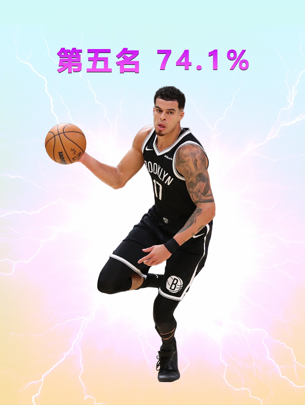 NBA季前赛已经打完，在总出手数30+次的球员中，下面这5个球员的真实命中率最高
