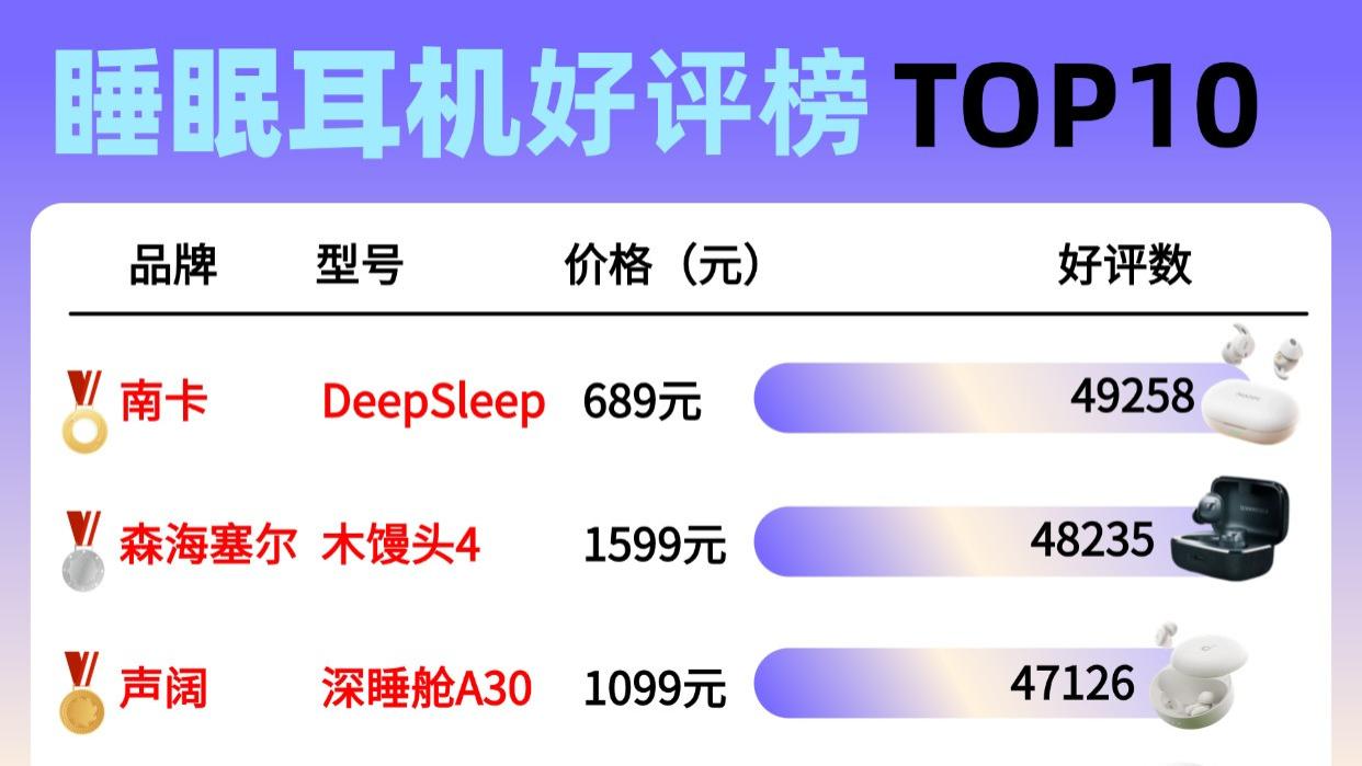 睡眠耳机哪个品牌好一点？2026十大口碑最好的睡眠耳机推荐