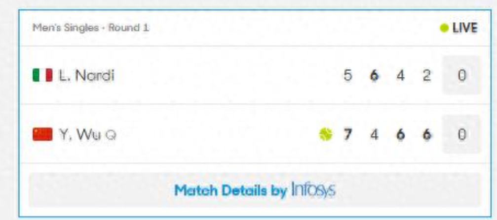 2026年澳大利亚网球公开赛迎来第三个比赛日，中国选手吴易昺以7-5、4-6、6