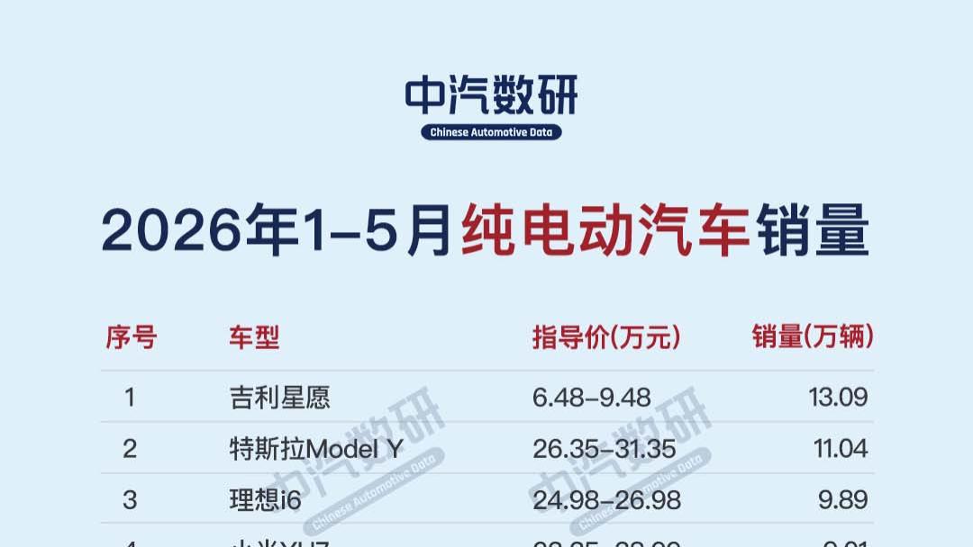 2026年1-5月新能源汽车销量排行榜（纯电/插混/增混）