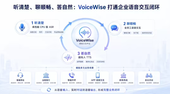 科大讯飞发布四款企业级AI新品，构建全链路企业智能体系