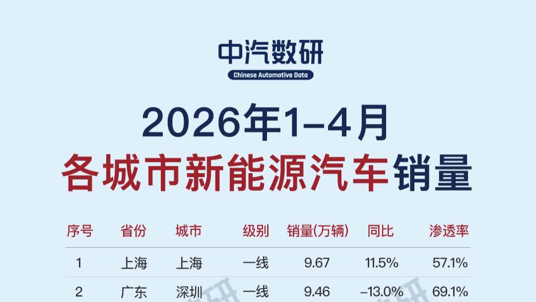 2026年1-4月中国各大城市新能源汽车销量TOP100