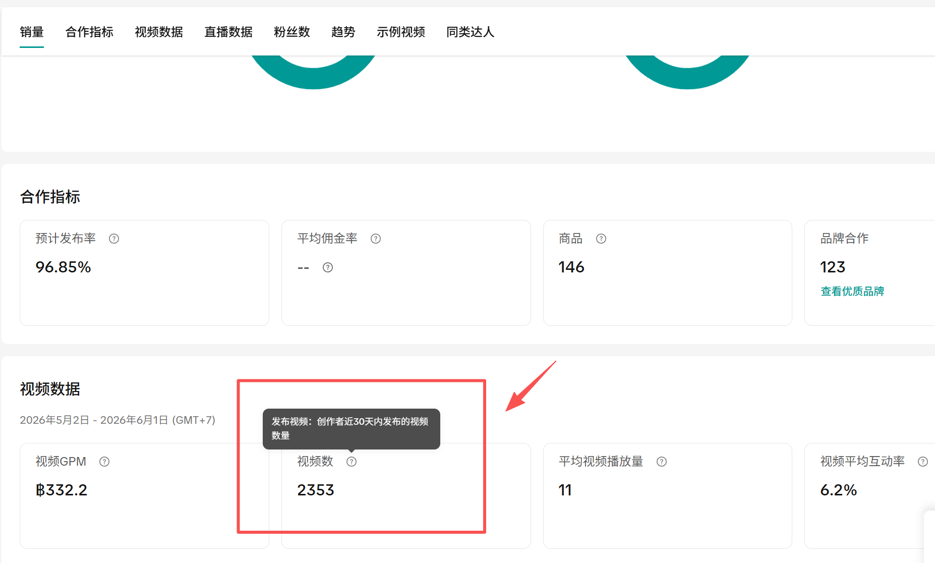 什么是勤奋？这真的是勤奋。

什么是“卷”？这也是真的卷！

东南亚的TK达人也