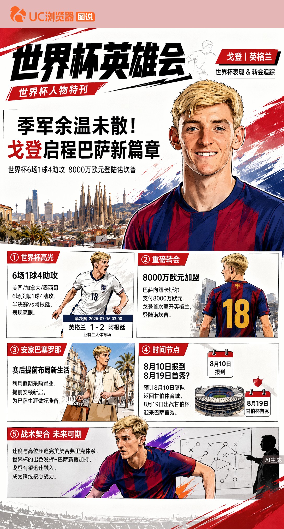 季军余温未散！戈登世界杯6场1球4助攻后提前亮相巴萨街头备战新生涯