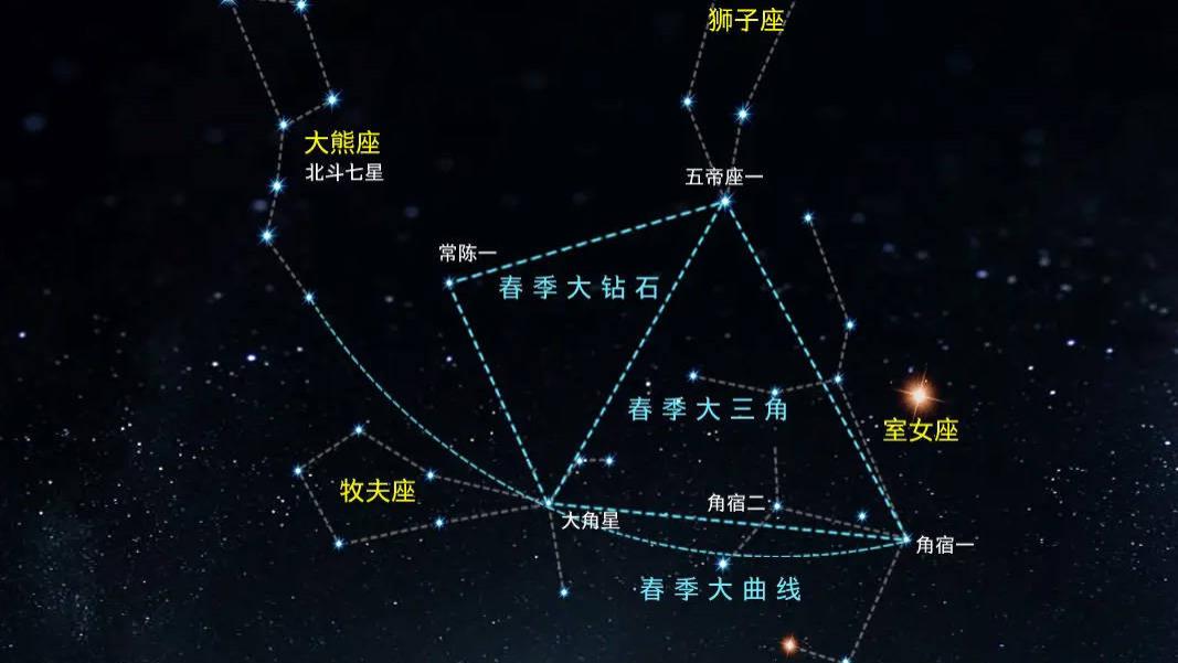 星际探索|4月天象