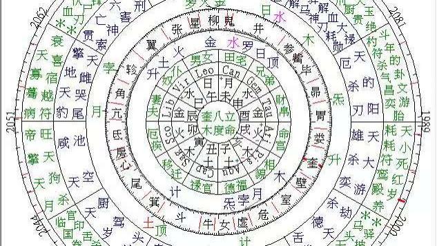 常年情路动荡不安 难道真的是遇错了人？