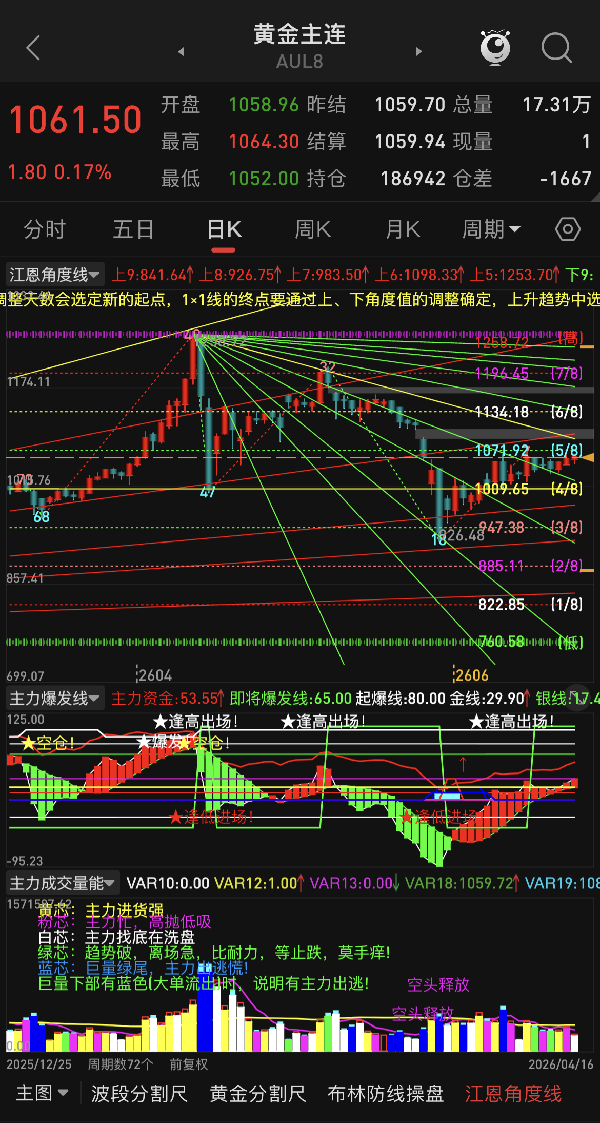 今天有位朋友私信问有些自媒体博主说5月份黄金能上1300，是真的吗？这个怎么说呢