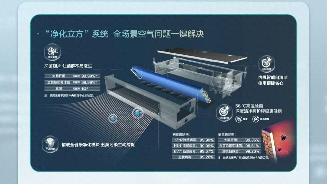 不止降温！海信中央空调打造室内健康空气防线