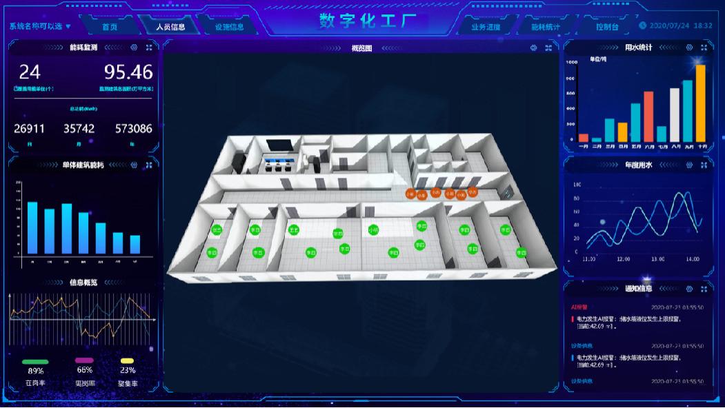化工园区智慧管理平台系统：物联融合，构建智慧园区