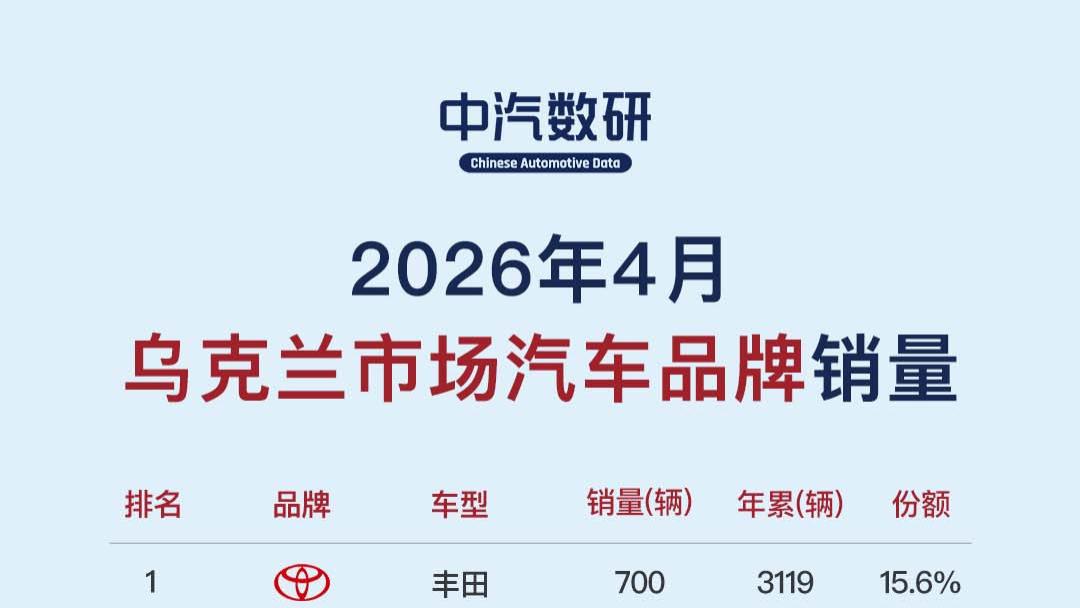 2026年4月乌克兰汽车品牌销量排行榜