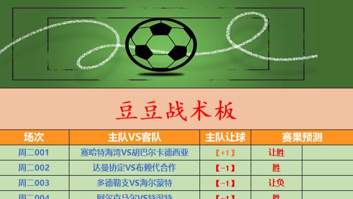 【2月3日最新竞彩二串推荐】勒芒杯赛能否破冰，马赛强势主场能否大胜