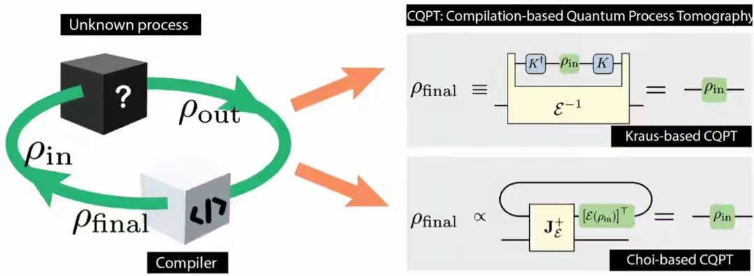 量子体检新招，撬开算力天花板