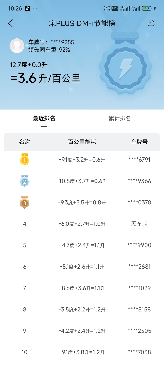 基本城市开，提车一个月，累计开了1200多公里，累计油耗4.5，用电平均油耗是3