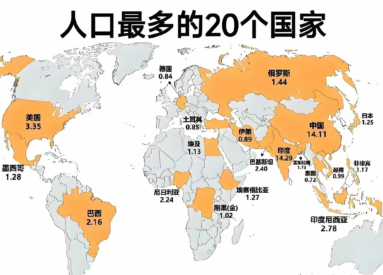 亚洲的人口为啥那么多？难道亚洲真是最适合人类居住的大洲吗？