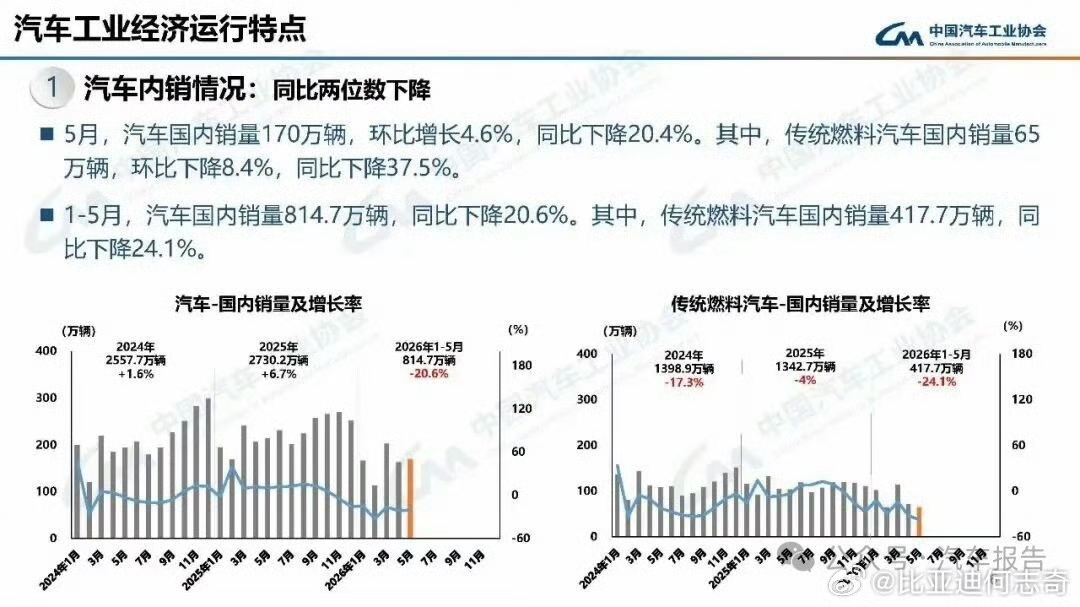 比亚迪现在也不得不外租船了……
强如比亚迪这样的战略高手，也有“失手”的时候……