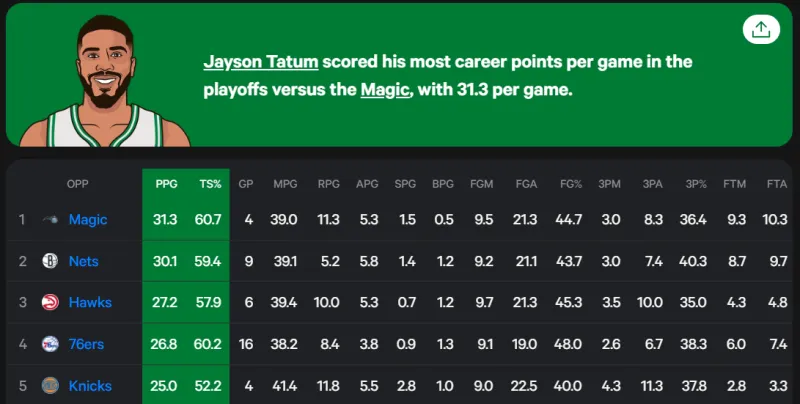 再相逢！76人对于獭兔的意义

东部附加赛首个出线名额尘埃落定，最终76人以东部